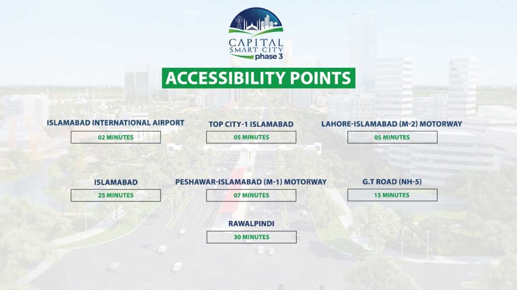 capital smart city phase 3 accessbility points